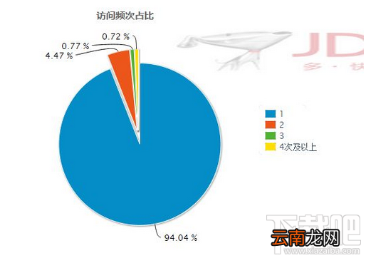 京东商城如何提高商品访问流量？京东商城提高商品访问流量的方法