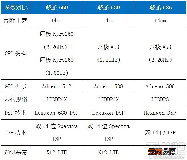 诺基亚6二代跑分怎么样？诺基亚6二代性能测评分析