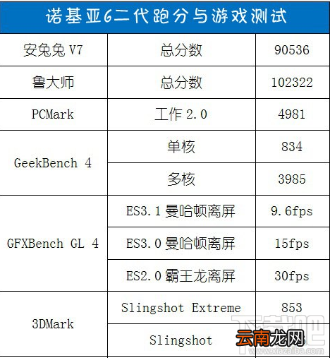 诺基亚6二代跑分怎么样？诺基亚6二代性能测评分析