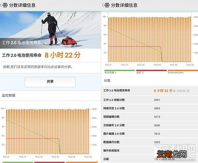 诺基亚6二代续航能力怎么样？诺基亚6二代续航测评分析