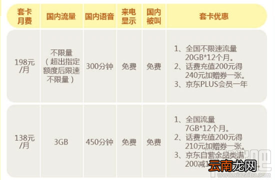 中国移动198号段套餐资费一览