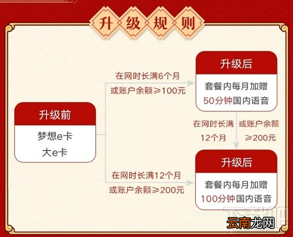 工行e卡升级了哪些内容?工行e卡升级规则