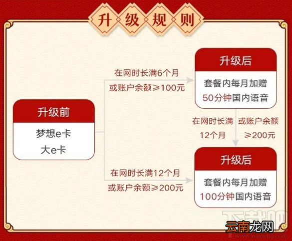 工行e卡怎么办理套餐升级？工行e卡升级方法