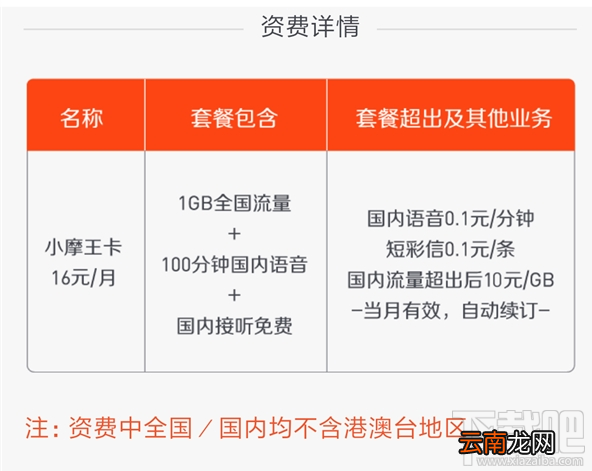 联通小摩王卡怎么样？小摩王卡资费一览