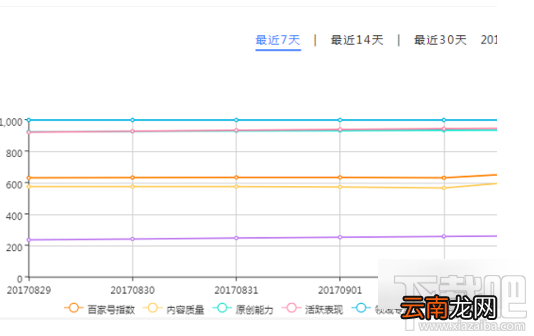 百家号怎么快速过新手期？百家号快速过新手期方法介绍