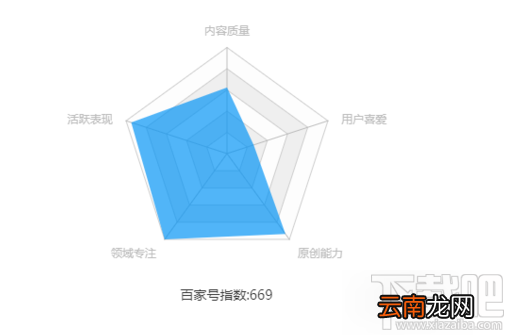 百家号怎么快速过新手期？百家号快速过新手期方法介绍