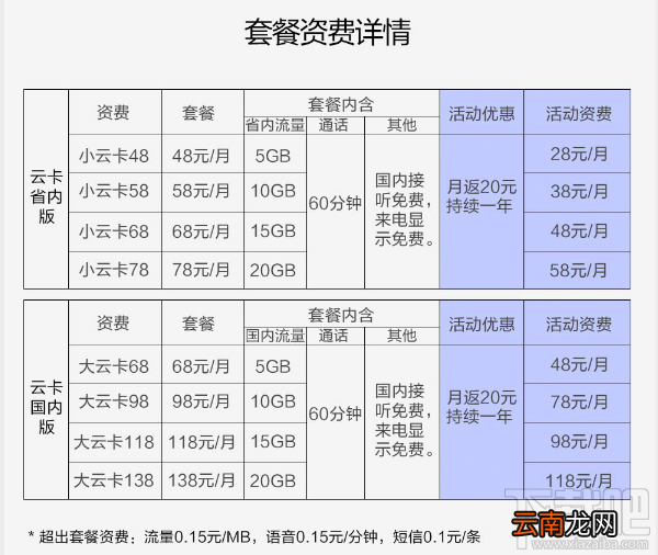 苏宁云卡怎么样？苏宁云卡资费一览