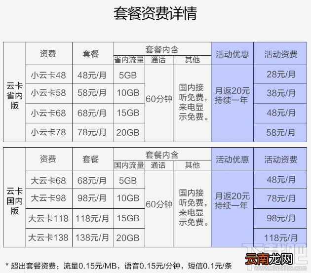 苏宁云卡怎么申请？苏宁云卡申请地址