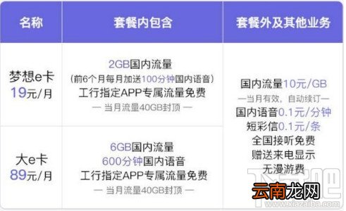 工行e卡升级后怎么样？工行e卡升级划不划算？
