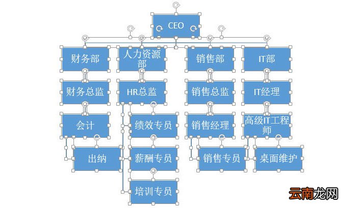 PPT中快速产生一个复杂组织架构图具体操作步骤