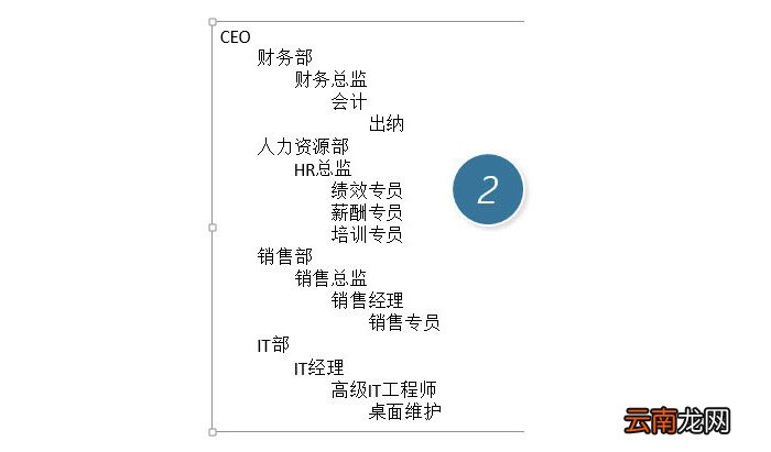 PPT中快速产生一个复杂组织架构图具体操作步骤