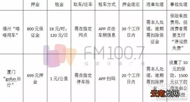 嗒嗒用车怎么租车？嗒嗒用车租车方法