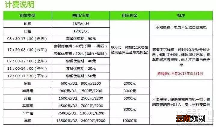 嗒嗒用车怎么租车？嗒嗒用车租车方法