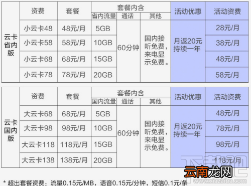 苏宁云卡怎么样？苏宁云卡怎么收费？