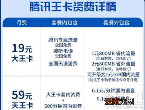 腾讯地王卡和腾讯天王卡有什么区别?腾讯地王卡和腾讯天王卡区别介绍