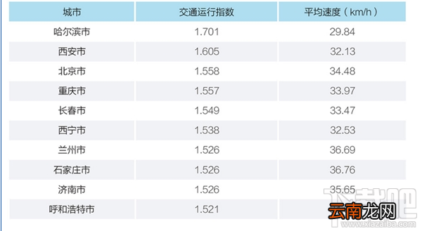 滴滴出行2017年城市交通出行报告发布了吗？滴滴出行2017年城市交通出行报告