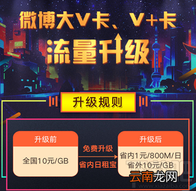 微博微卡日租宝套餐怎么申请？
