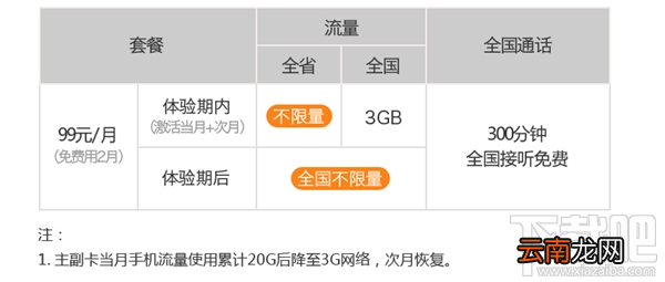 电信大牛卡怎么样?电信牛卡资费一览
