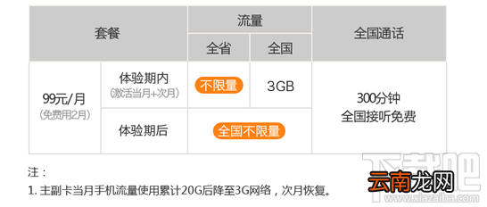 电信大牛卡无限流量真的吗？电信大牛卡套餐怎么样？
