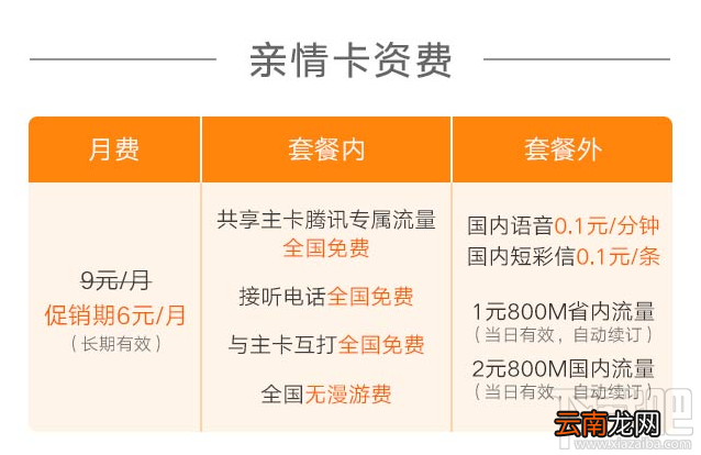 腾讯王卡亲情卡怎么样？腾讯王卡亲情卡资费