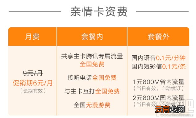 腾讯王卡亲情卡申请地址 腾讯王卡亲情卡申请方法