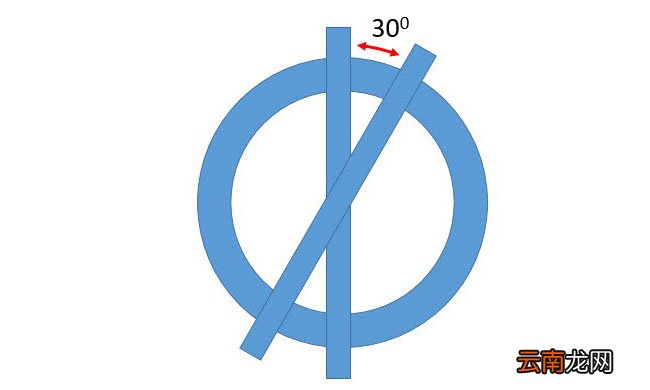 PPT制作出一个分割型环形图具体操作步骤