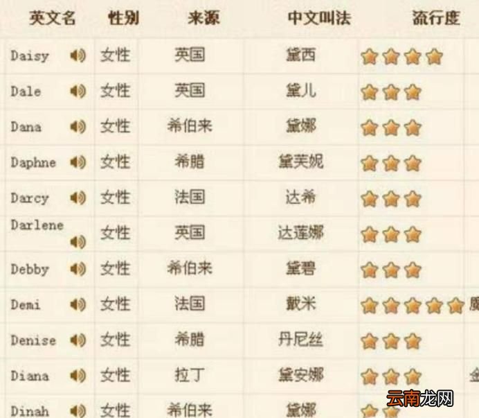 怎么给宝宝起英文名