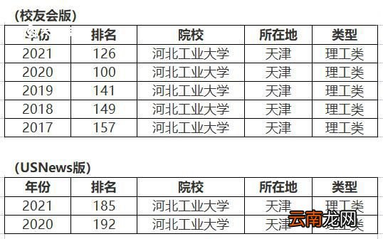 河北工业大学排名 河北工业大学的排名