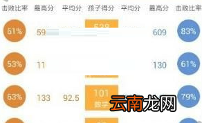 智学网app中查看班级名次具体操作步骤