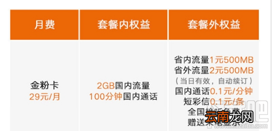 金立金粉卡怎么样？资费介绍