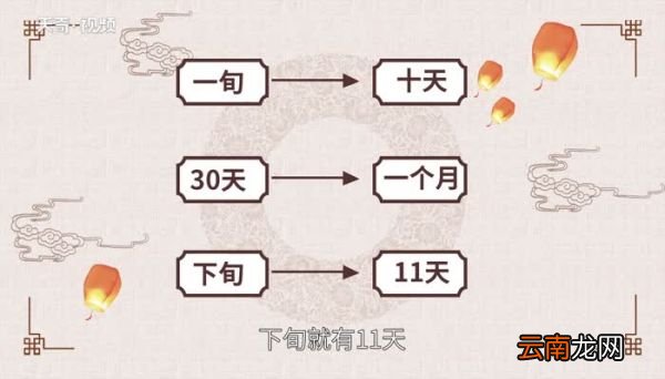 旬是什么意思 三旬是什么意思