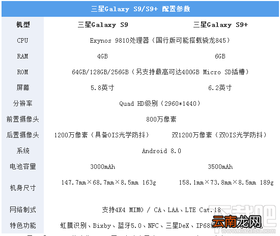 三星Galaxy S9+怎么样？三星S9评测