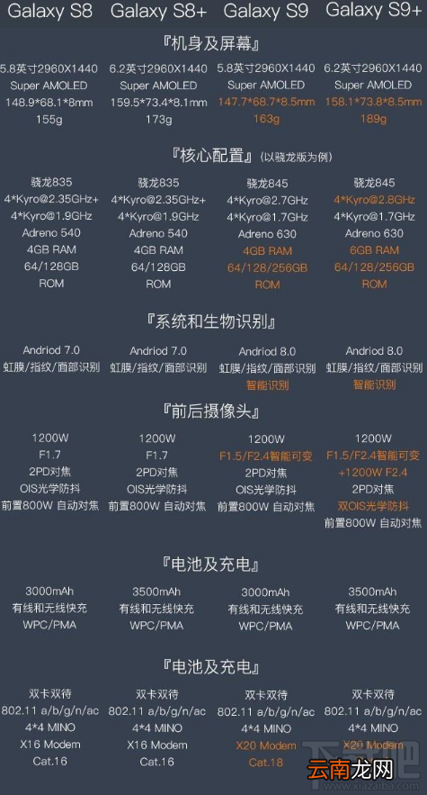 三星S9和三星S9+有什么区别？三星S9和S9+哪个好？