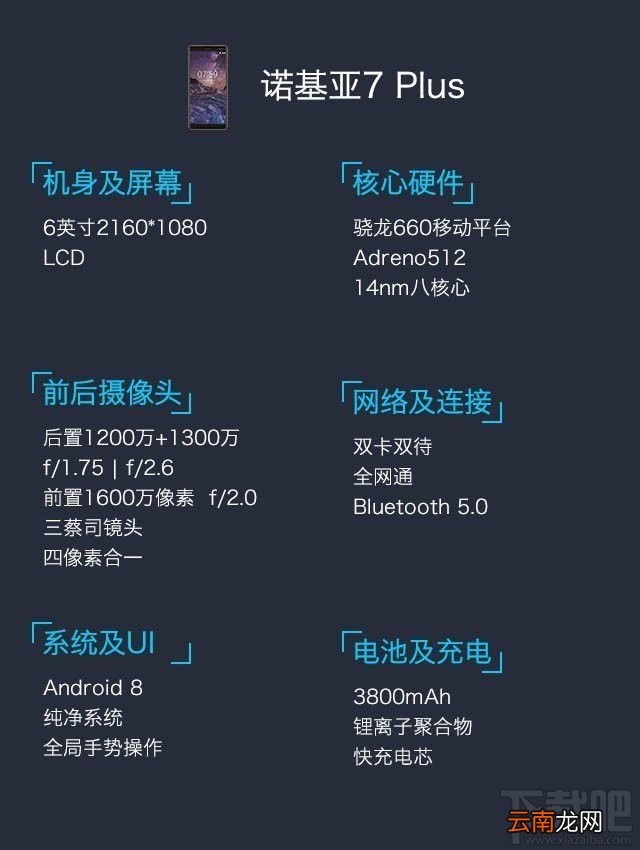 诺基亚7Plus怎么样？诺基亚7Plus评测
