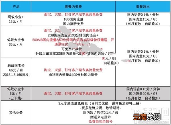 蚂蚁宝卡有哪些？不同蚂蚁宝卡有什么区别？