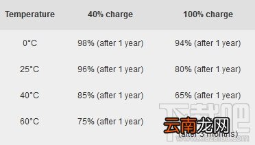 智能手机怎么充电最好？手机充电，你做对了吗？