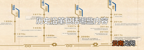 历史沿革包括哪些内容