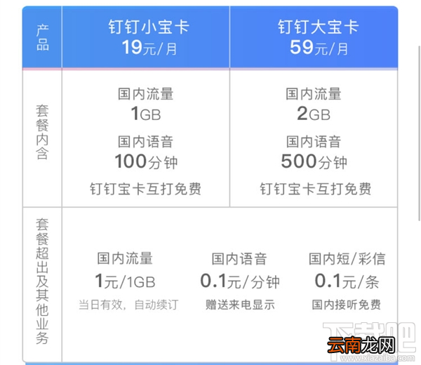 钉钉宝卡套餐有哪些？资费一览