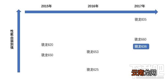 红米Note5 Pro性能怎么样?高通骁龙636处理器介绍