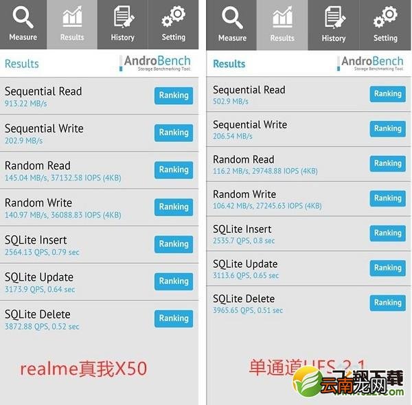 realme x50是ufs3.0吗 realme x50用的是什么闪存