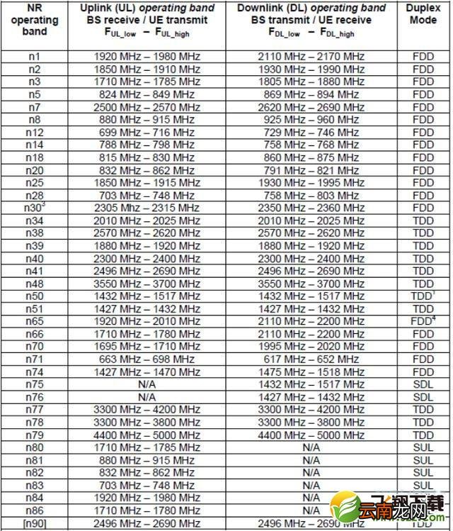 realme x50支持哪几个5G频段 realme x50能用的5G频段有哪些