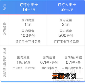 ​钉钉宝卡和阿里宝卡哪个好？区别介绍