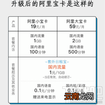 ​钉钉宝卡和阿里宝卡哪个好？区别介绍