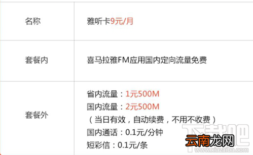 电信喜马拉雅雅听卡套餐资费怎么样？