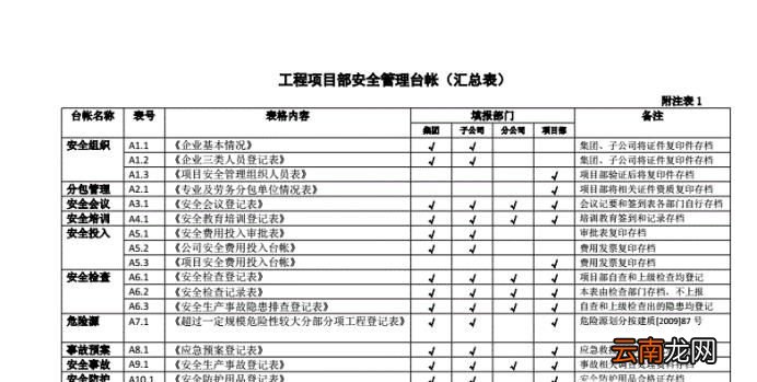 安全生产管理台帐记录表格