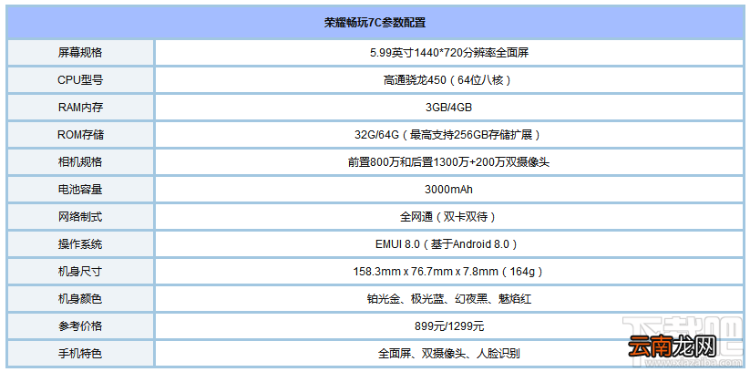 荣耀畅玩7C配置参数怎么样？