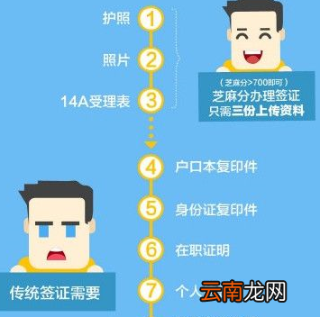 支付宝中使用芝麻分办签证具体操作步骤
