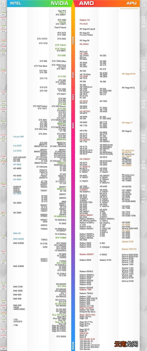 2020年2月桌面显卡性能天梯图