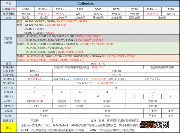 2020年2月桌面主板性能天梯图