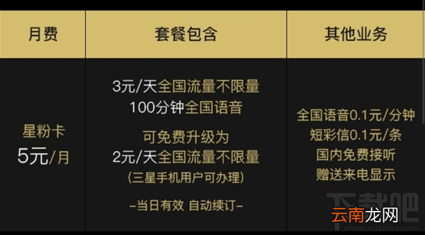 星粉卡有什么特权？星粉卡套餐怎么收费？